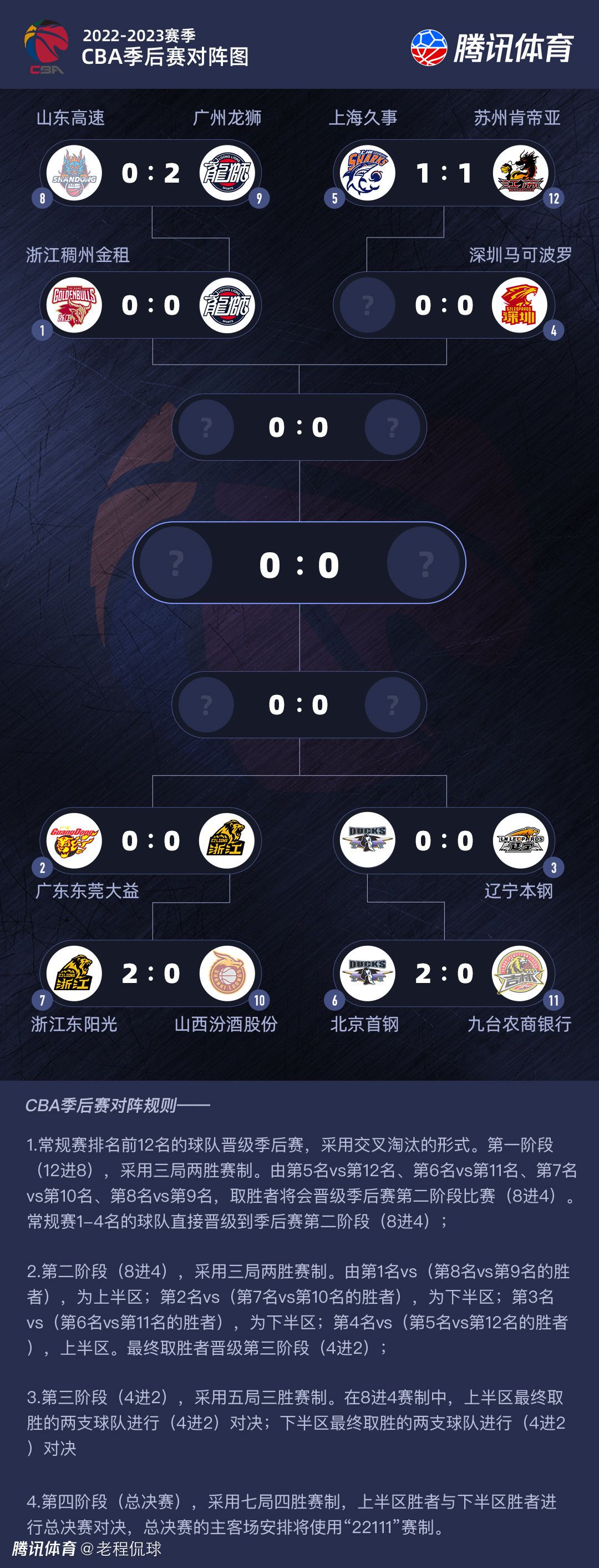 意甲前瞻：尤文图斯 VS 那不勒斯时间：2023-12-09 03:45尤文图斯目前积33分暂列积分榜第2，距离榜首的国米仅有2分差距，此役球队的抢分战意毋庸置疑，尤文图斯在最近的一轮联赛客场2-1击败蒙扎，各项赛事近9场取得7胜2平的不败战绩，球队近期的整体走势非常稳健，尤其是防线稳固，过去9场比赛尤文图斯多达6场能够零封对手，且期间合计仅失3球。